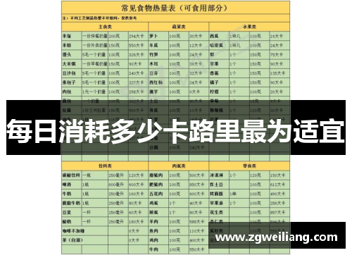 每日消耗多少卡路里最为适宜 每日消耗多少卡路里最为适宜