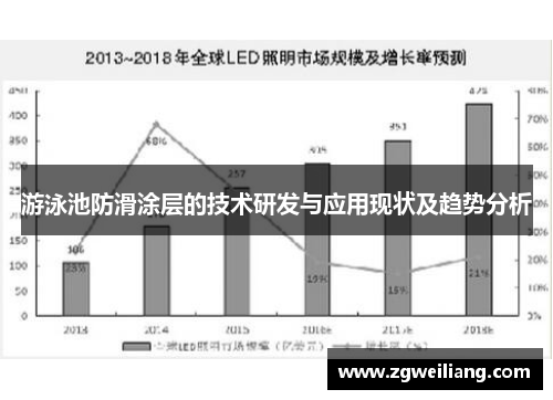 游泳池防滑涂层的技术研发与应用现状及趋势分析 游泳池防滑涂层的技术研发与应用现状及趋势分析