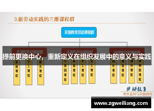 提前更换中心,重新定义在组织发展中的意义与实践 提前更换中心,重新定义在组织发展中的意义与实践