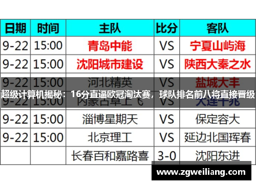 超级计算机揭秘:16分直逼欧冠淘汰赛,球队排名前八将直接晋级 超级计算机揭秘:16分直逼欧冠淘汰赛,球队排名前八将直接晋级