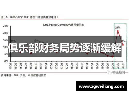 俱乐部财务局势逐渐缓解 俱乐部财务局势逐渐缓解